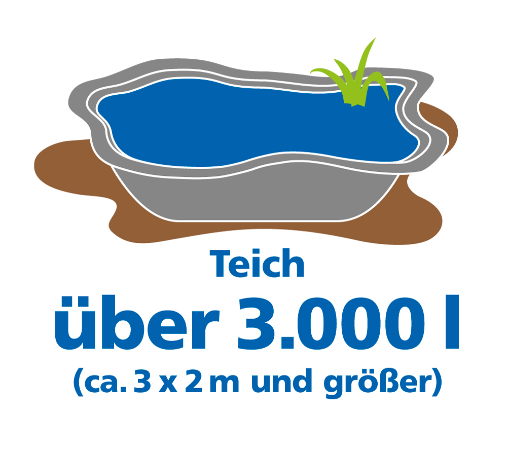 Teiche über 3000 Liter