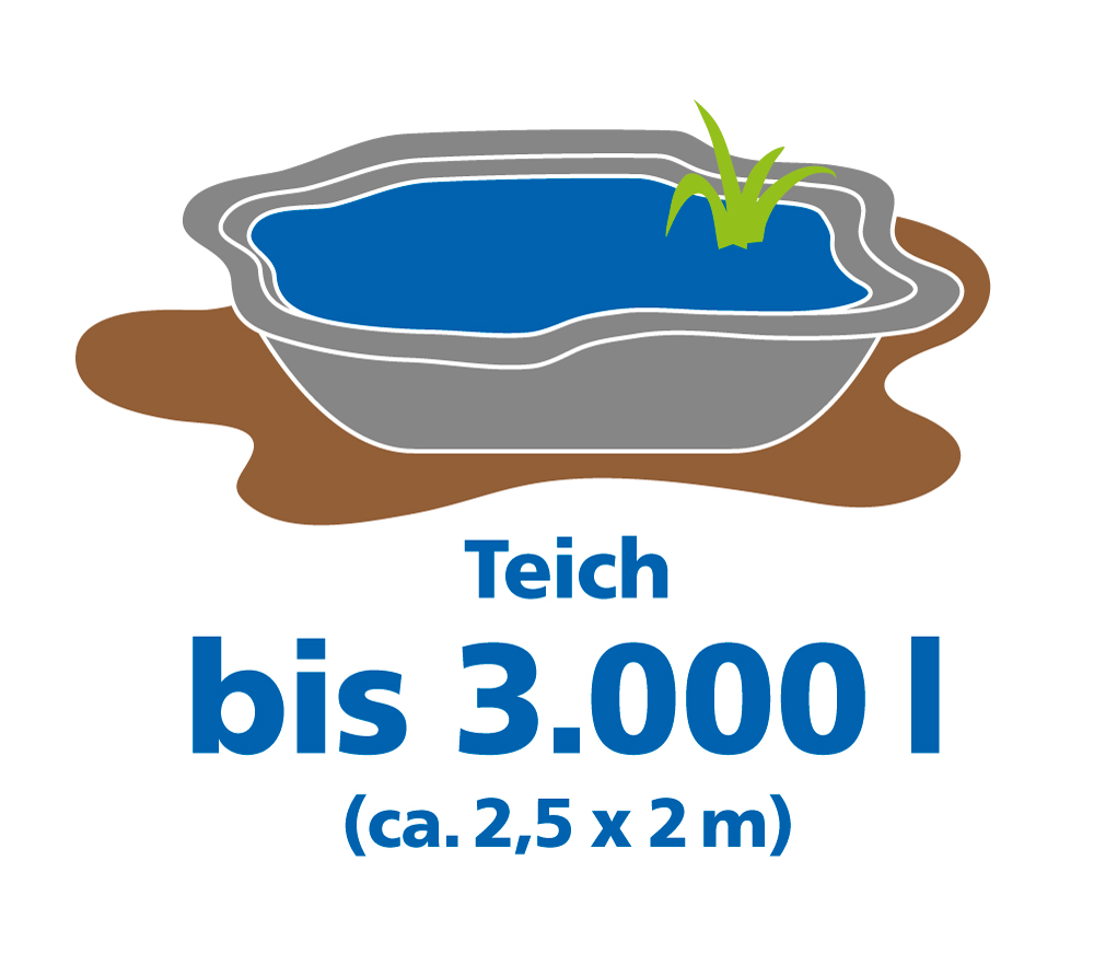 Teiche bis 3000 Liter