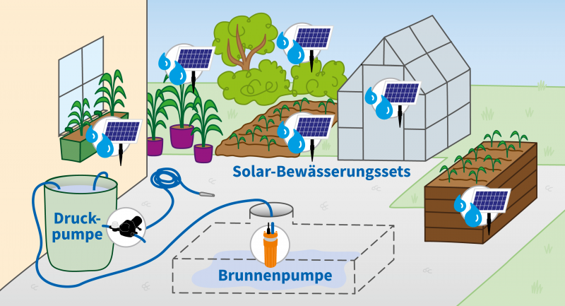 Akku Garten-Bewässerungs-Pumpen online kaufen